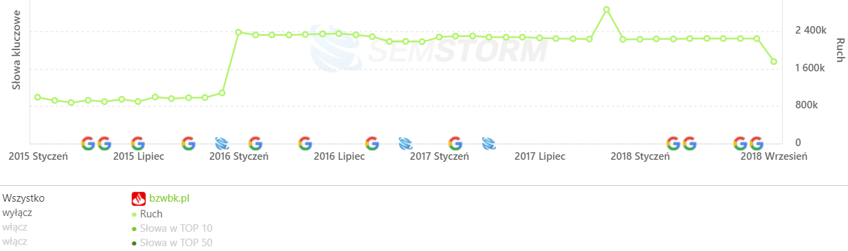[bzwbk.pl] Analiza stron _ SEMSTORM - Google Chrome