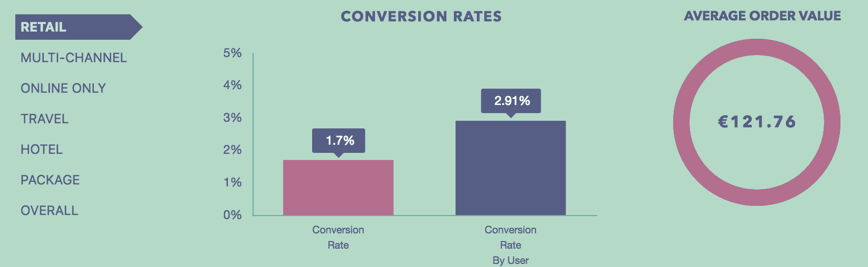 Współczynnik konwersji - wizyta vs użytkownik
