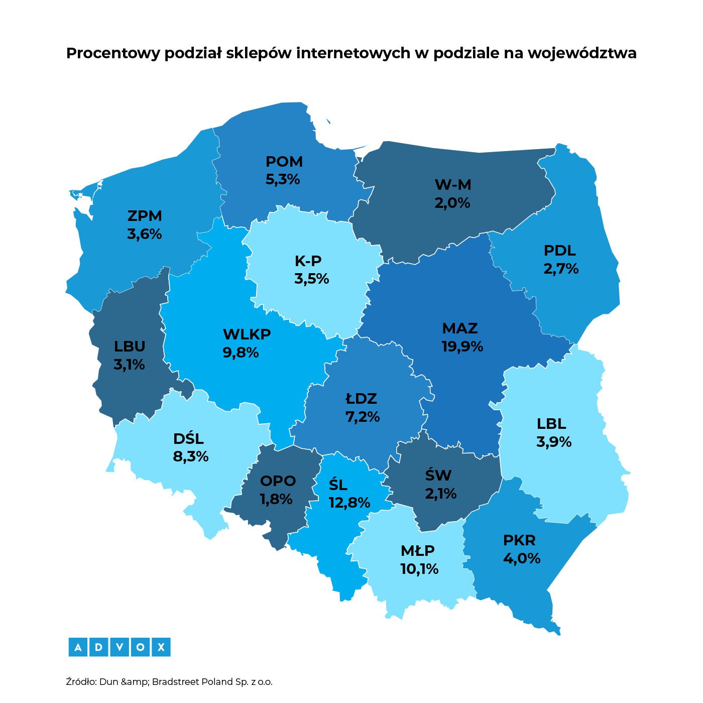 Procentowy podział sklepów w Polsce - raport